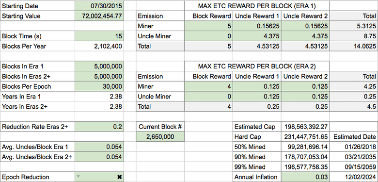 Proposed Ethereum Classic Monetary Policy